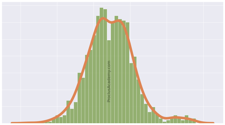 data-distribution-histogram-and-density-curve-a-practical-guide