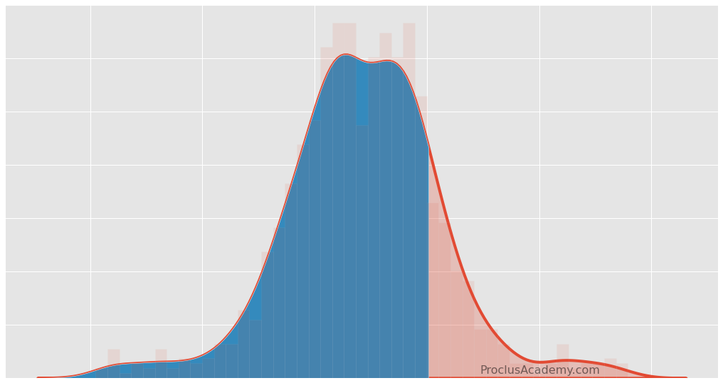 python - Fit a function to a bell-shape curve - Stack Overflow