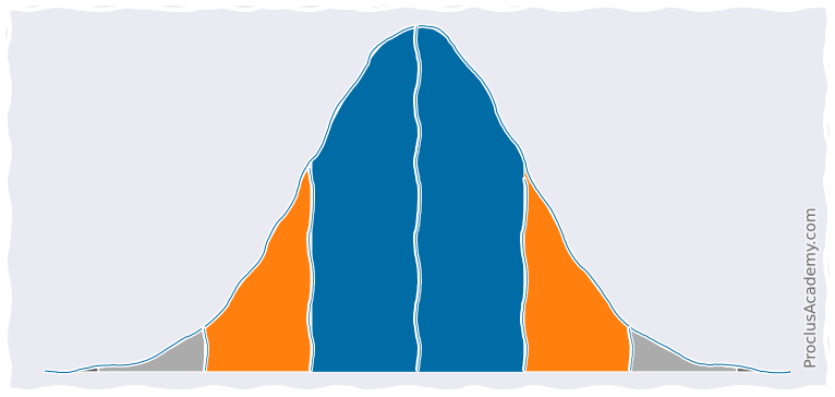 Title Image: Normal Distribution