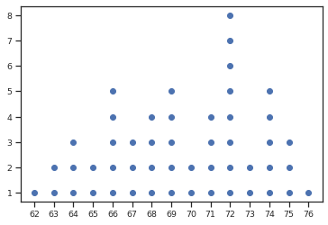 Simple dot plot using Python and Matplotlib