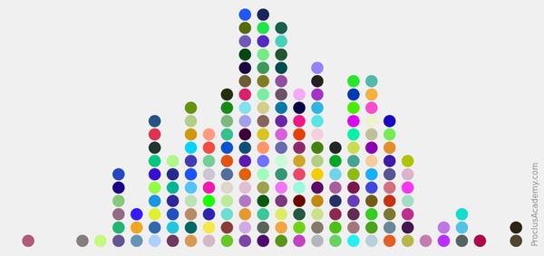 Summary Image - Draw dot plot using Python and Matplotlib