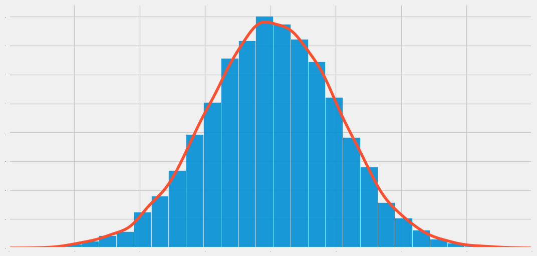 Summary Image: Normal Distribution