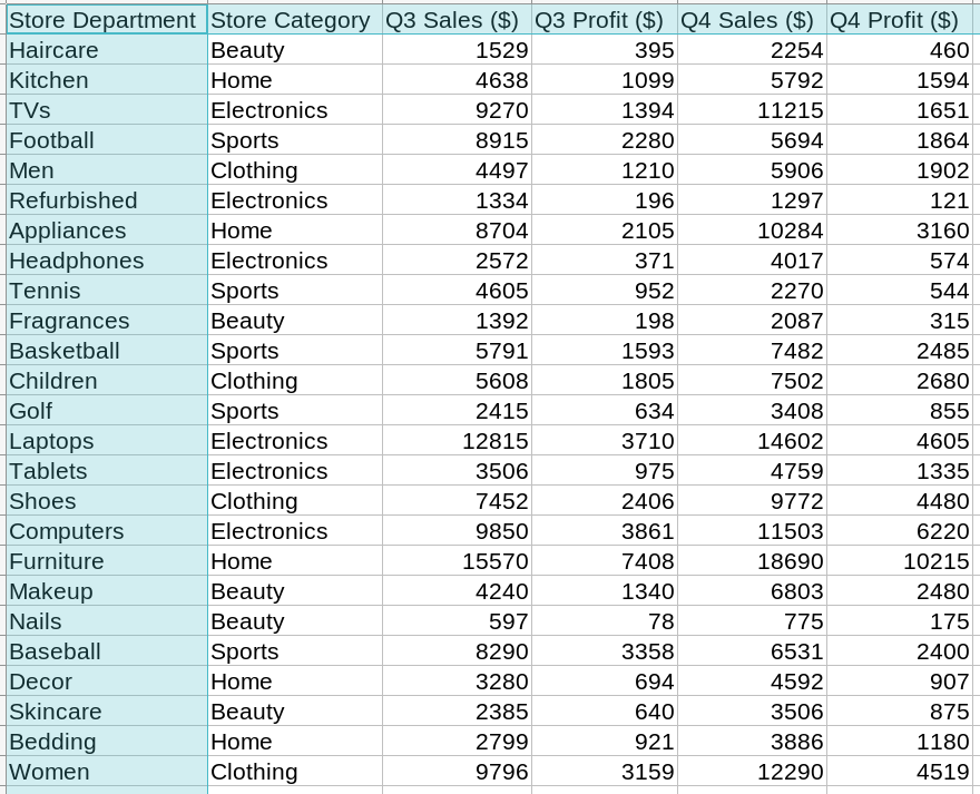 Pandas Beginners Guide: Retail Sales Dataset Screenshot