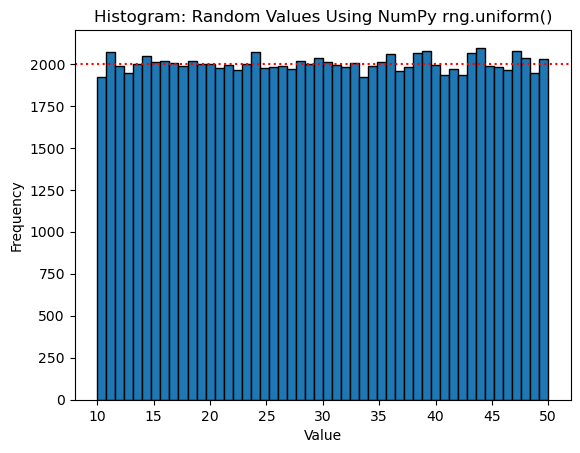 Histogram: Random Values Using NumPy rng.uniform()