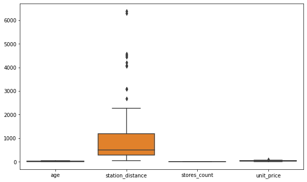 seaborn boxplot() - 4 columns with vastly different scales. The column with largest scale dominates others