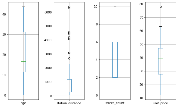 matplotlib subplots() with pandas dataframe boxplot() - each column gets its own y-axis