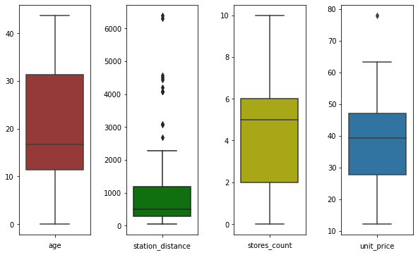 matplotlib subplots() with seaborn boxplot() - each column gets its own y-axis